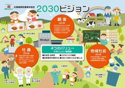 広島協同乳業株式会社2030ビジョン