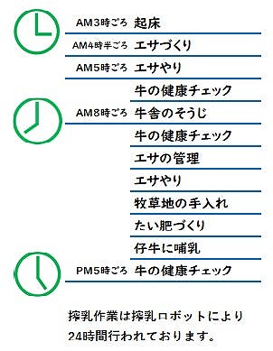 萩原ハイランドファームの一日