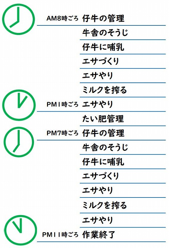後案牧場の一日