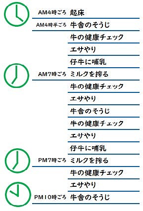 西原牧場の一日