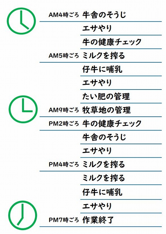 砂子牧場の一日