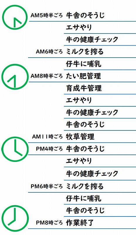東方田牧場の一日