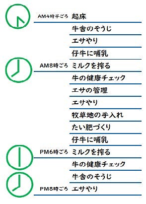 福原牧場の一日