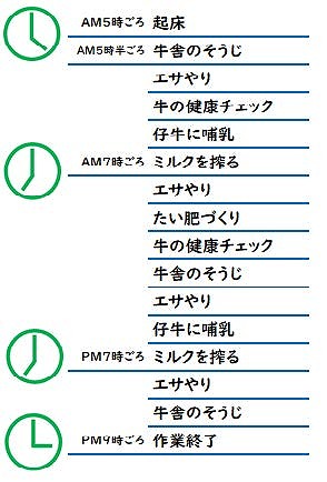 三戸牧場の一日