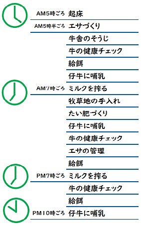 山尾牧場の一日